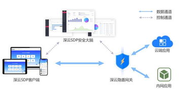 CSA安全沙龙 云时代的企业信息安全架构与网络信息安全软件开发新范式