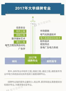 这些大学专业今年上“黑名单”，网络与信息安全软件开发在内，你的专业上榜没？