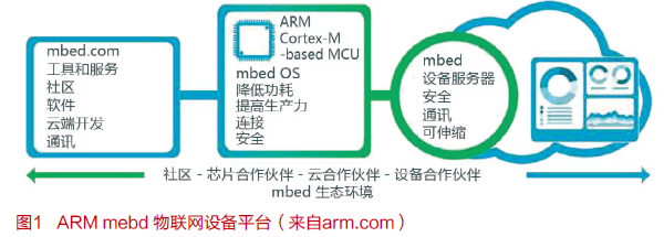 物联网操作系统新进展 在万物互联中构筑安全基石