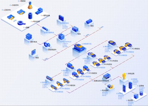 新能源电池行业价值分析 网络与信息安全软件开发的关键作用与机遇
